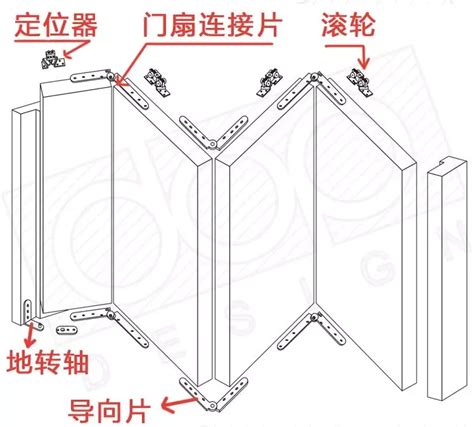 平推門|推拉门、折叠门、平开门、口袋门有什么区别？怎么。